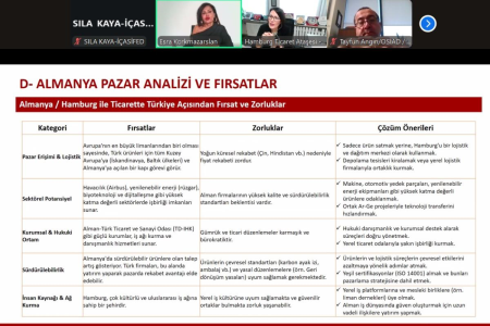 ALMANYA-HAMBURG & TÜRKİYE EKONOMİK VE TİCARİ İLİŞKİLER ETKİNLİĞİ GERÇEKLEŞTİRİLDİ